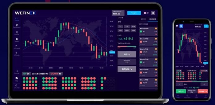 Crypto Market Analysis