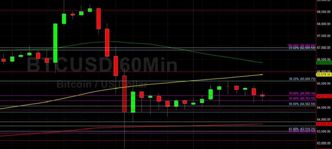 BTC/USD Technical Analysis 13 November 2021