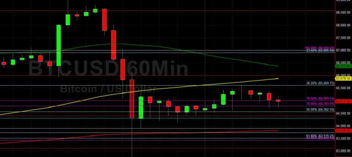 BTC/USD Technical Analysis 13 November 2021