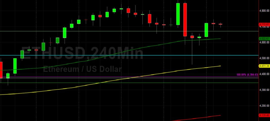 ETH/USD Technical Analysis 13 November 2021