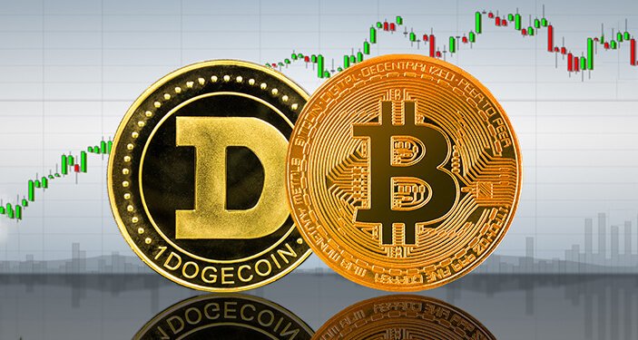 DOGE is up 20%, compared to a 3% rise in BTC